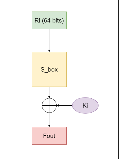 feistel structure